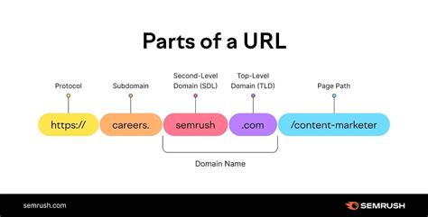 top-level-domain deutschland|Find Available .de Domains